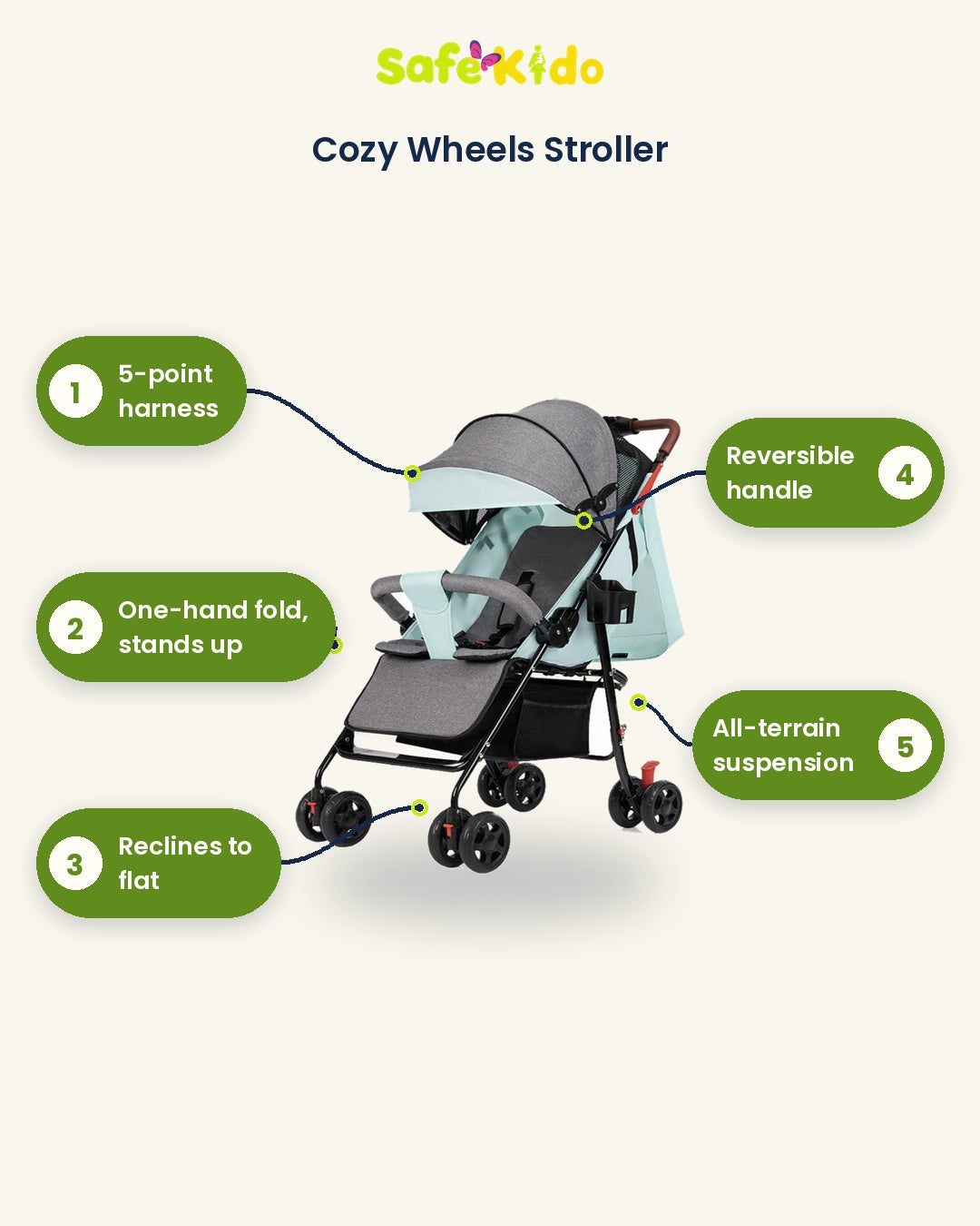 Joy Ride 5-Point Harness Foldable Stroller details