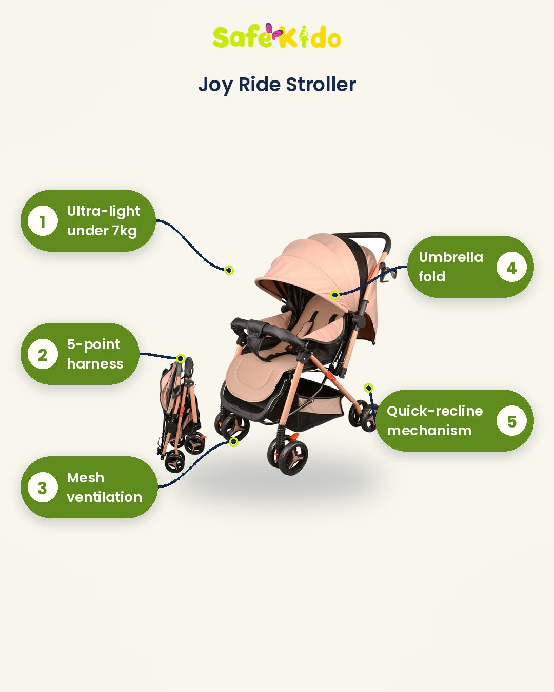 Smooth-Ride Foldable Stroller details