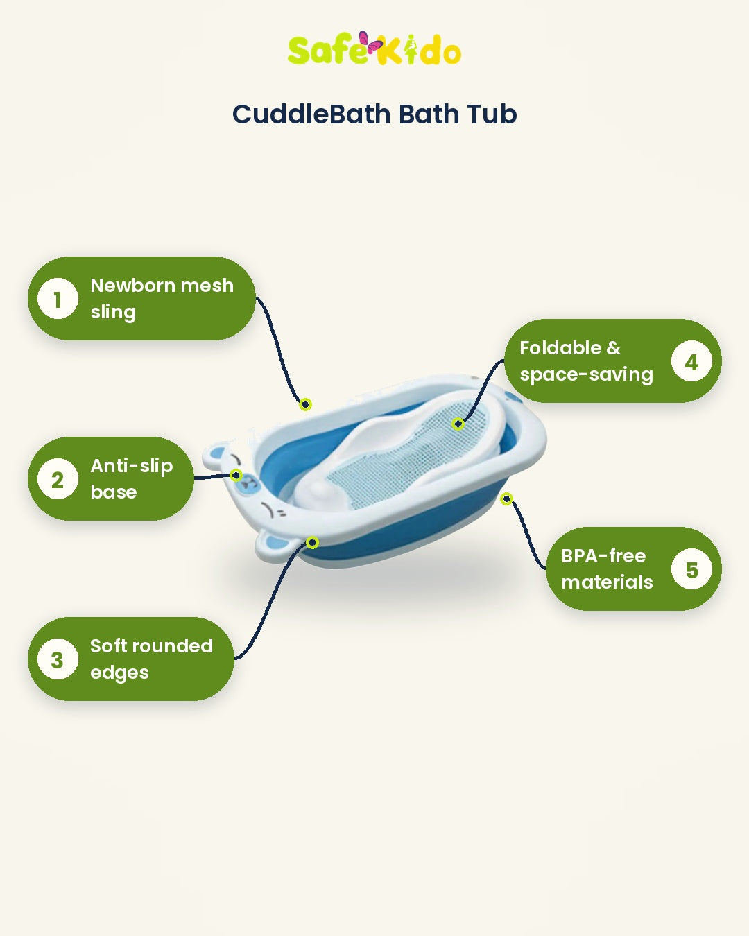 Anti-Slip BPA-Free Bath Tub with Seat details