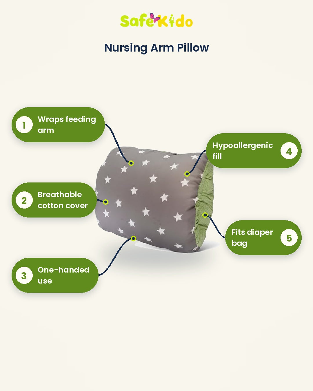 Travel-Size Neck & Arm Support Nursing Pillow details