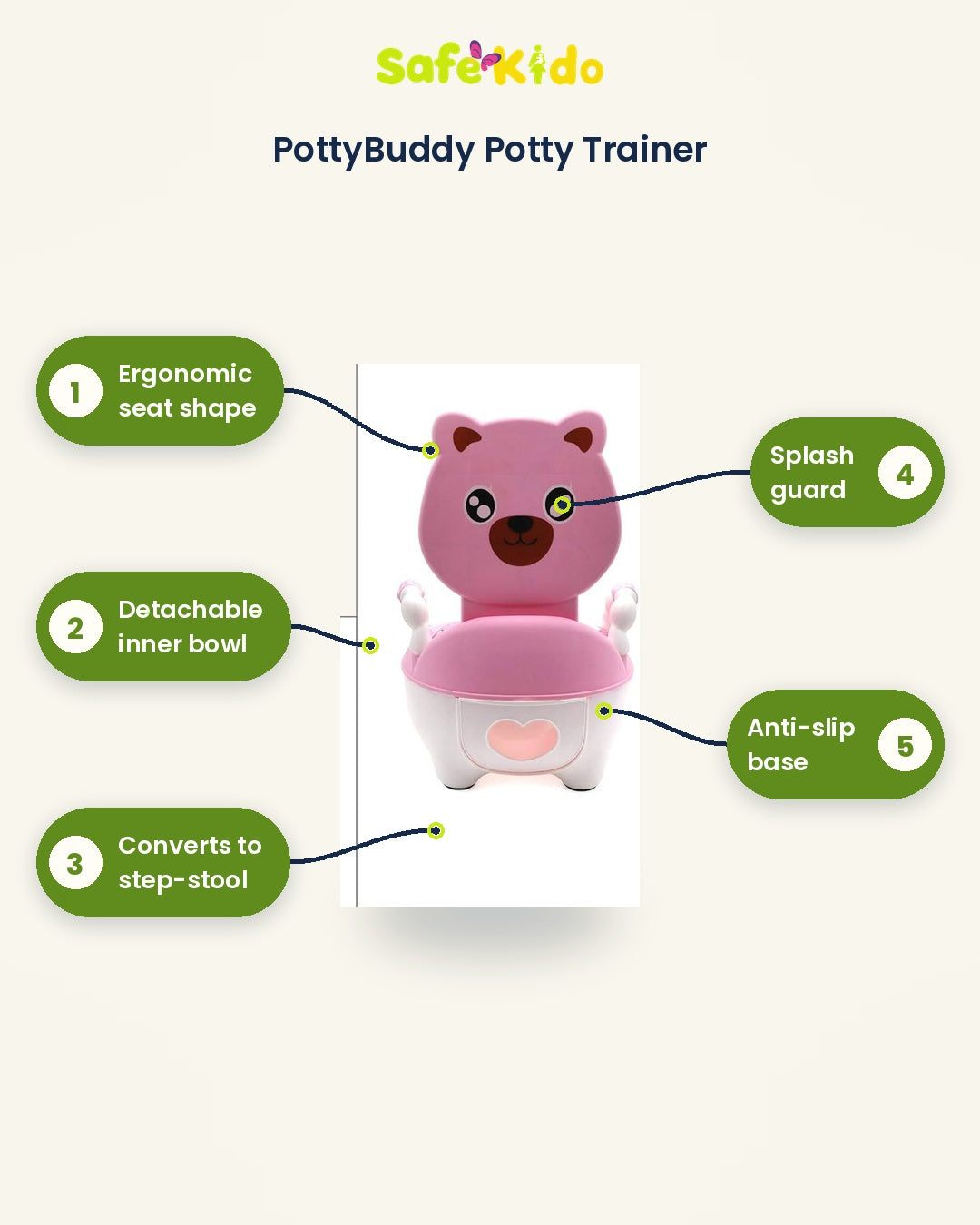 Detachable-Top Potty Trainer details