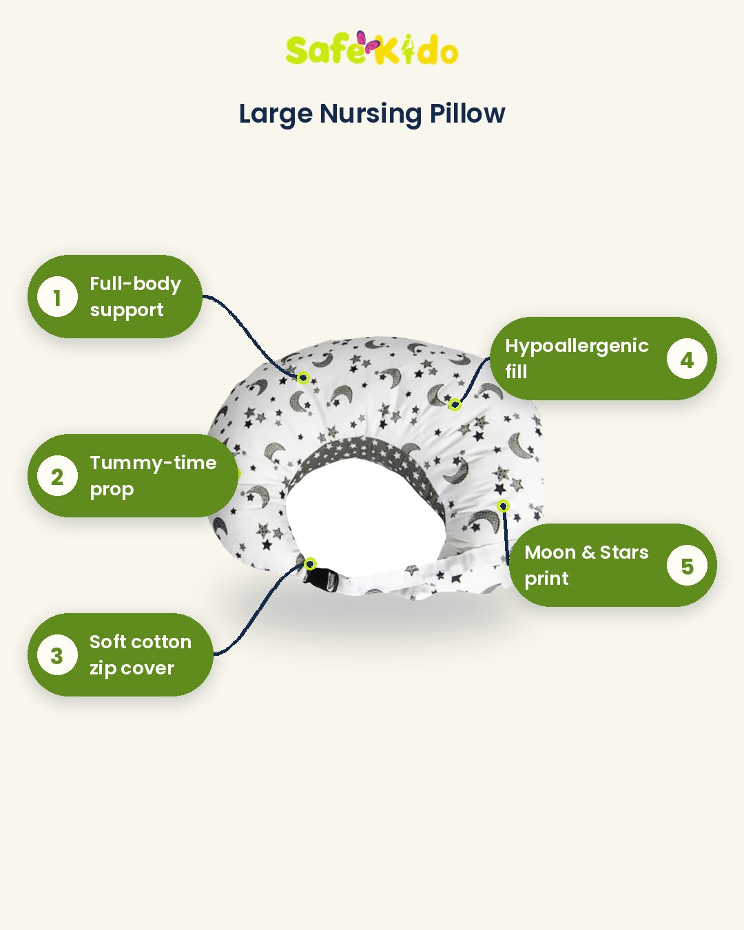Full-Size Ergonomic Nursing Pillow for Feeding & Tummy Time details