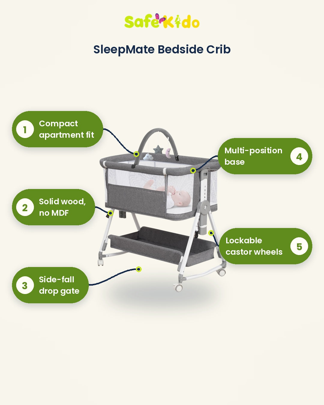 Sleepmate Wheeled Co-Sleeper Crib with Storage details