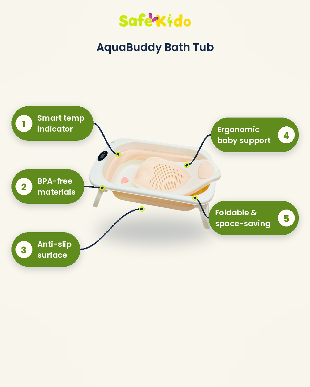 AquaBuddy Ergonomic BPA-Free Bath Tub with Seat details